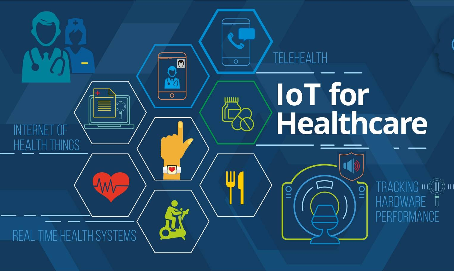 Iot-in-healthcare