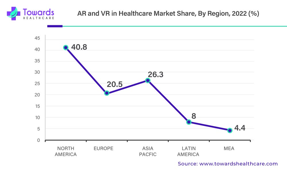 ar-and-vr-in-healthcare-market-share-by-region