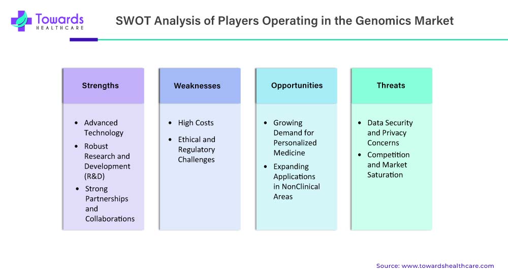 swot-analysis-of-genomics-market